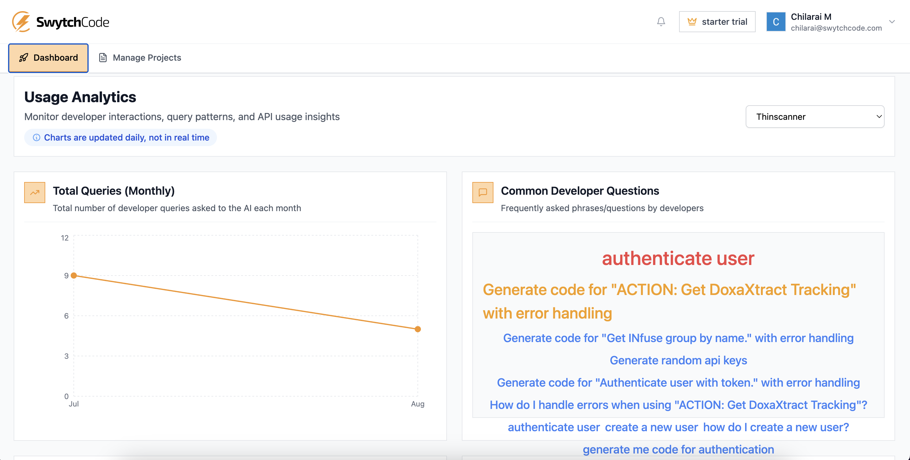 Swytchcode Analytics Dashboard